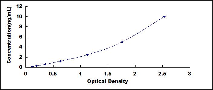 ELISA Kit for Epiphycan (EPYC)