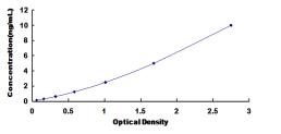 ELISA Kit for Dolichyl Phosphate-N-Acetylglucosaminephosphotransferase 1 (DPAGT1)