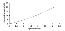 ELISA Kit for Cleavage And Polyadenylation Specific Factor 1 (CPSF1)