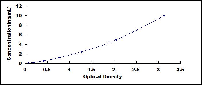 ELISA Kit for Desmoyokin (AHNAK)