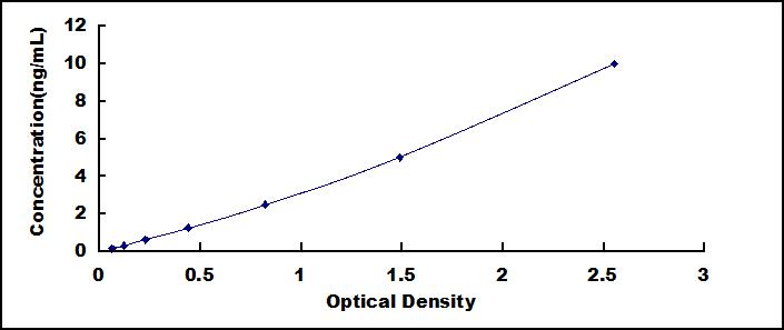 ELISA Kit for Adenylosuccinate Synthase (ADSS)