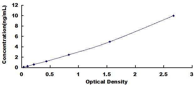 ELISA Kit for Enhancer Of Zeste Homolog 2 (EZH2)