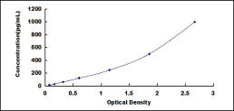 ELISA Kit for Nodal Homolog (NODAL)