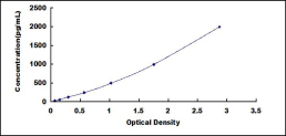 ELISA Kit for Pentraxin 3, Long (PTX3)