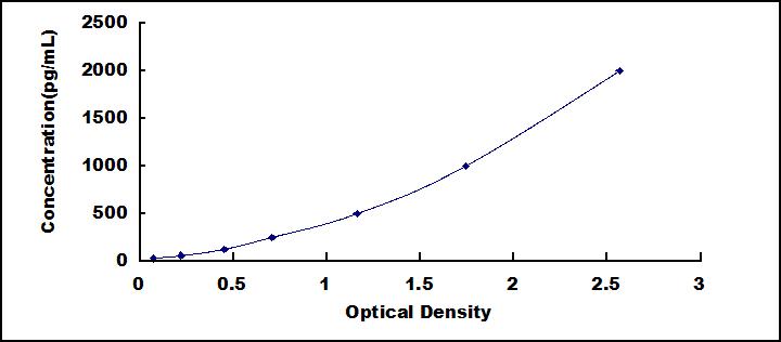 ELISA Kit for Calprotectin (CALPRO)