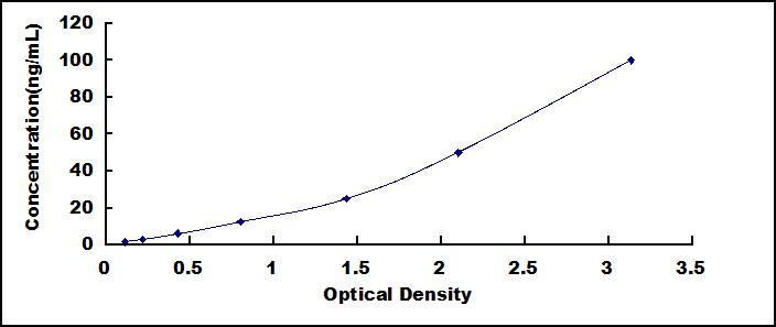 ELISA Kit for Teriparatide (TPT)