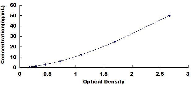 ELISA Kit for Notch Homolog 2 (NOTCH2)