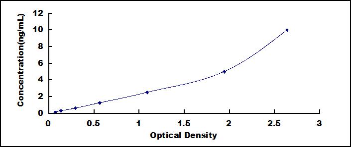 ELISA Kit for Notch Homolog 4 (NOTCH4)