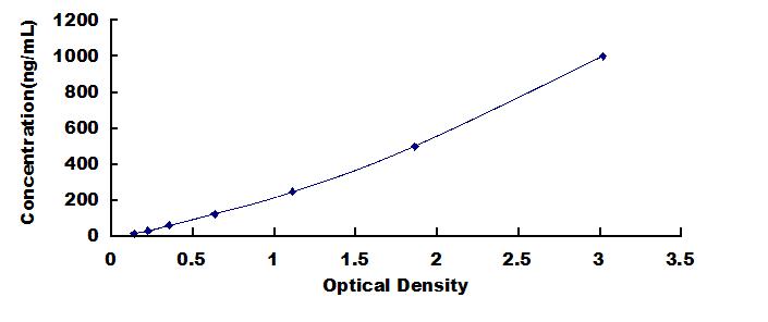 ELISA Kit for Alpha-2-Glycoprotein 1, Zinc Binding (aZGP1)