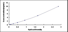 ELISA Kit for Basic Helix Loop Helix Domain Containing Protein B8 (BHLHB8)