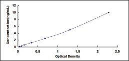 ELISA Kit for LIM Domain Only Protein 7 (LMO7)