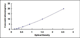 ELISA Kit for Neurofascin (NFASC)