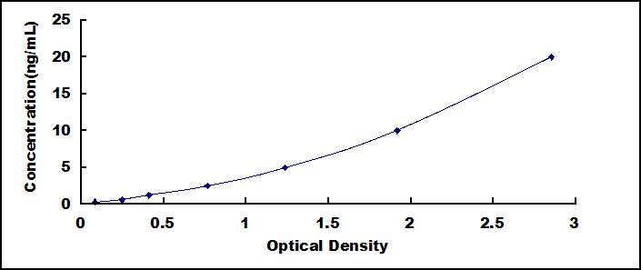 ELISA Kit for Ribosomal Protein S6 Kinase Alpha 1 (RPS6Ka1)