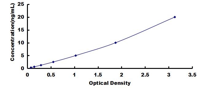 ELISA Kit for Regulatory Associated Protein Of mTOR (RPTOR)