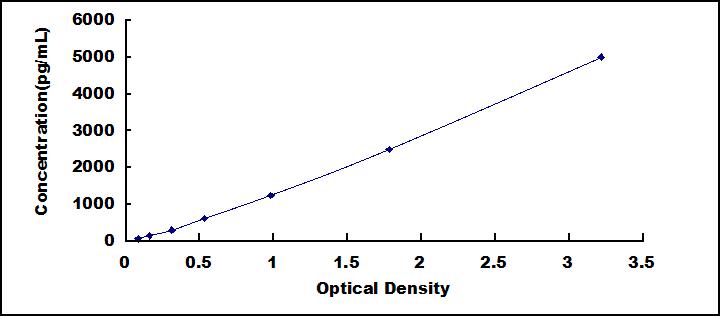 ELISA Kit for Late Cornified Envelope Protein 1A (LCE1A)