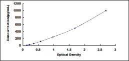 ELISA Kit for C<b>D200</b> Receptor 1 (C<b>D200</b>R1)