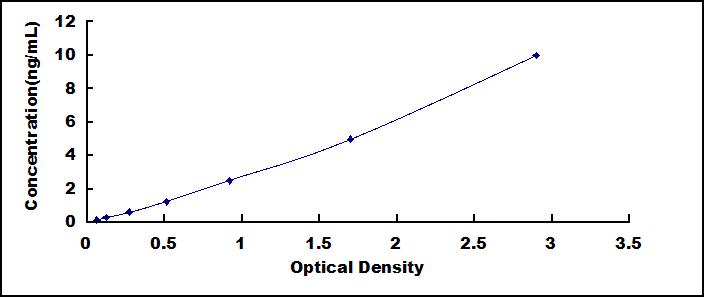 ELISA Kit for T-Box Protein 21 (TBX21)