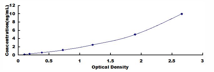 ELISA Kit for Ribosomal Protein L23A (RPL23A)