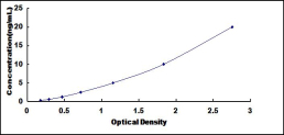 ELISA Kit for Mucin 12, Cell Surface Associated (MUC12)