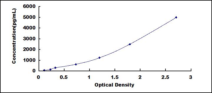 ELISA Kit for Laminin Receptor 1 (LAMR1)