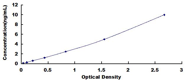 ELISA Kit for Keratin 81 (KRT81)