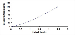 ELISA Kit for Potassium Inwardly Rectifying Channel Subfamily J, Member 10 (KCNJ10)