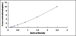 ELISA Kit for Ribosomal Protein L13A (RPL13A)