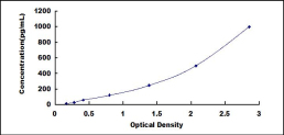 ELISA Kit for Defensin Beta 119 (DEF<b>b119</b>)