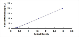 ELISA Kit for Activating Signal Cointegrator 1 Complex Subunit 3 (ASCC3)