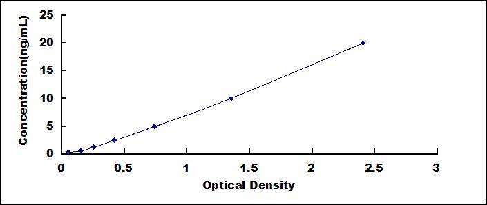 ELISA Kit for Thymocyte Expressed Molecule Involved In Selection (THEMIS)