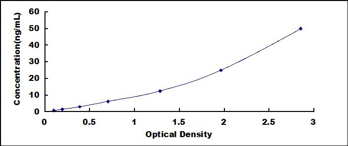 ELISA Kit for Tetratricopeptide Repeat Domain Protein 39B (TTC39B)