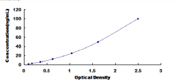 ELISA Kit for Hyaluronoglucosaminidase 1 (HYAL1)