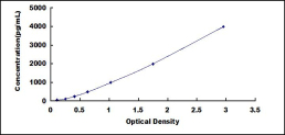 ELISA Kit for NADH Dehydrogenase 5 (ND5)