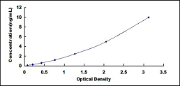 ELISA Kit for SCAN Domain Containing Protein 3 (SCAND3)