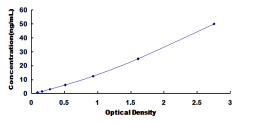 ELISA Kit for C<b>D200</b> Receptor 2 (C<b>D200</b>R2)