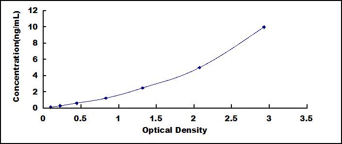 ELISA Kit for Mab21 Domain Containing Protein 1 (MB21D1)