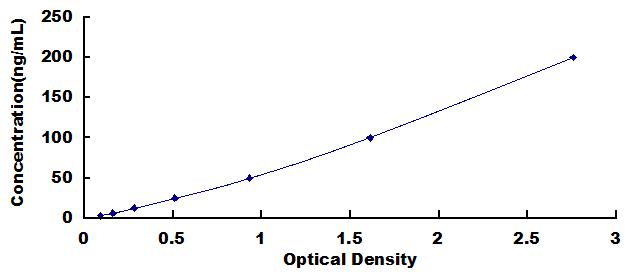 Wide-range ELISA Kit for Collagen Type III (COL3)