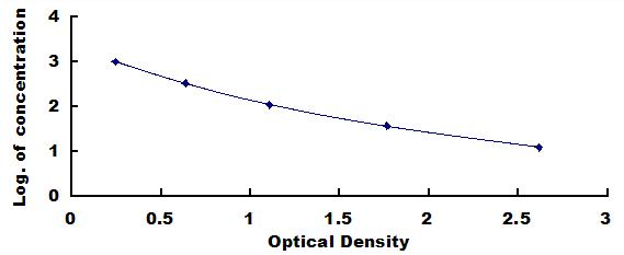 Wide-range ELISA Kit for Glycated Hemoglobin A1c (HbA1c)