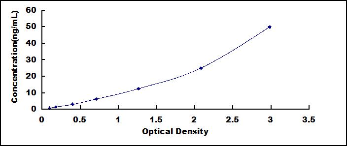 Wide-range ELISA Kit for Amyloid Precursor Protein (APP)