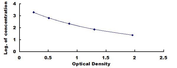 Wide-range ELISA Kit for Salusin Beta (SALb)