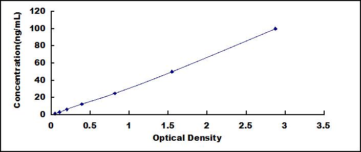 Wide-range ELISA Kit for Glucocerebrosidase (GBA)