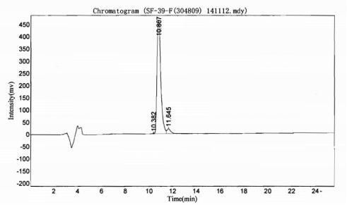 BSA Conjugated Adrenocorticotropic Hormone (ACTH)