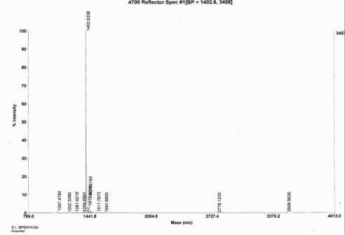 BSA Conjugated Gastric Inhibitory Polypeptide (GIP)