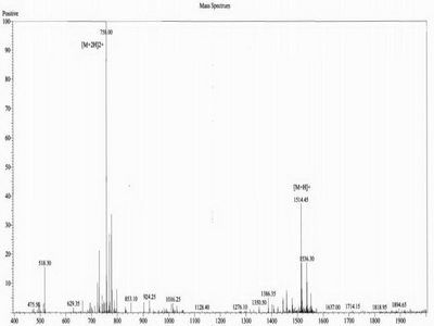 OVA Conjugated Cross Linked C-Telopeptide Of Type III Collagen (CTXIII)