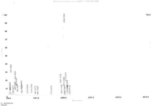 OVA Conjugated Calreticulin (CALR)