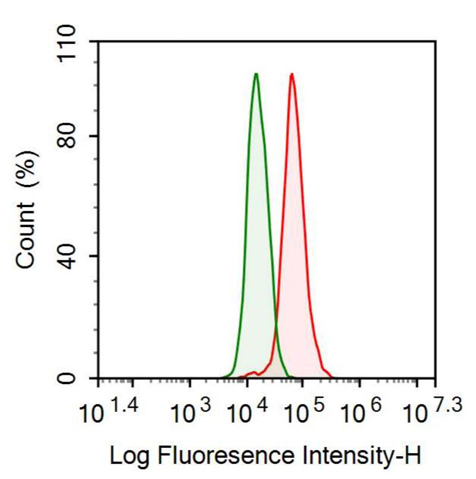 Anti-Coagulation Factor IX (F9) Monoclonal Antibody