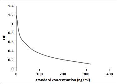 Monoclonal Antibody to Triiodothyronine (T3)