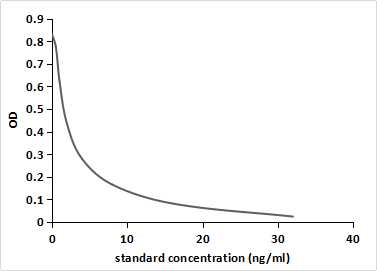 Monoclonal Antibody to Testosterone (Testo)