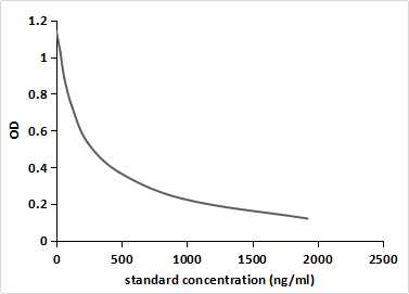 Monoclonal Antibody to Melatonin (MT)