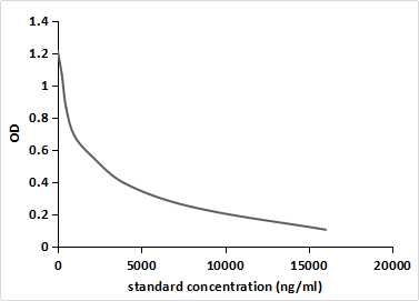 Monoclonal Antibody to Cholecystokinin 18 (CCK18)